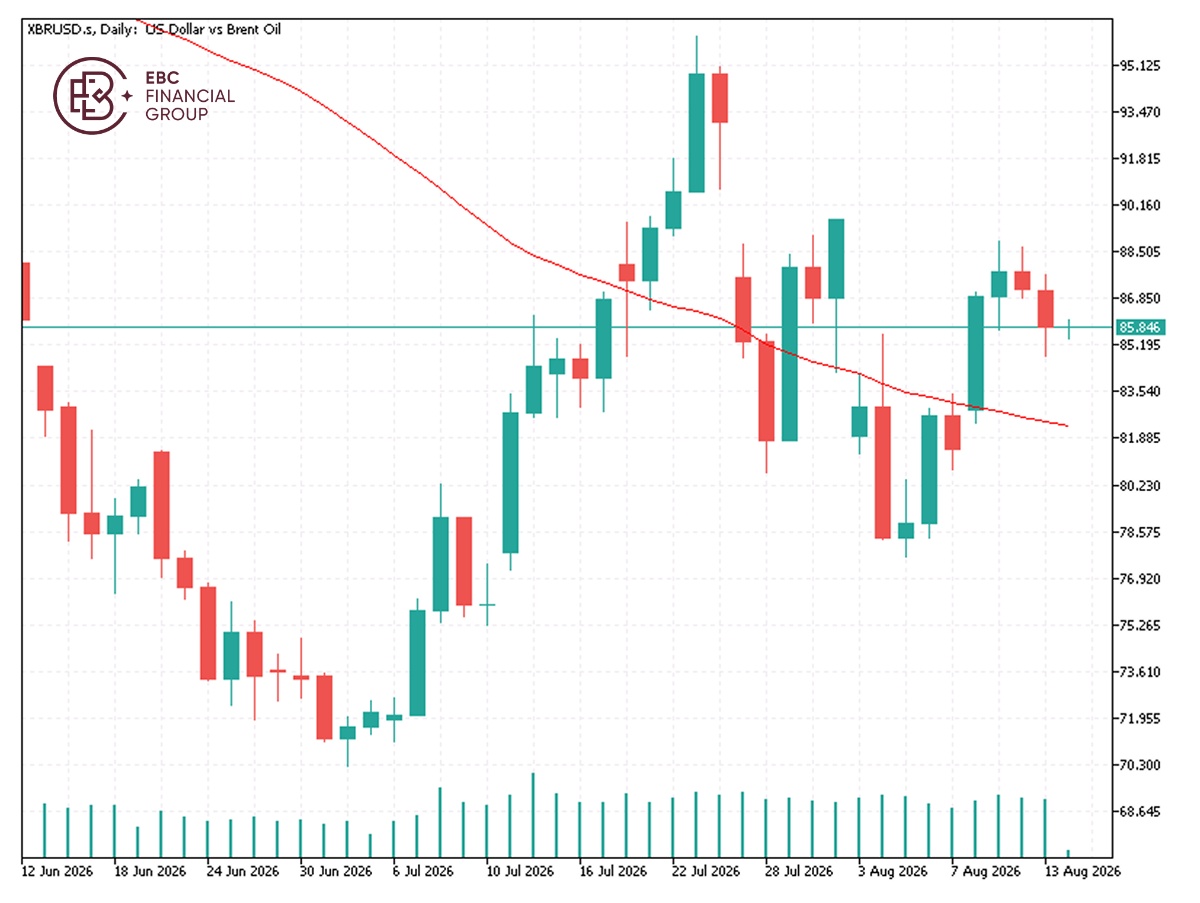 EBC Markets Briefing | Oil prices unchanged as US eyes indefinite naval blockade of Iran
