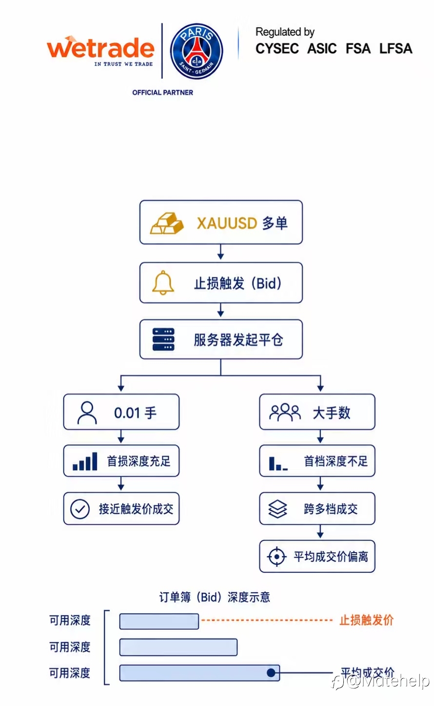 你以为滑点，是平台“偷偷改了你的价格”？