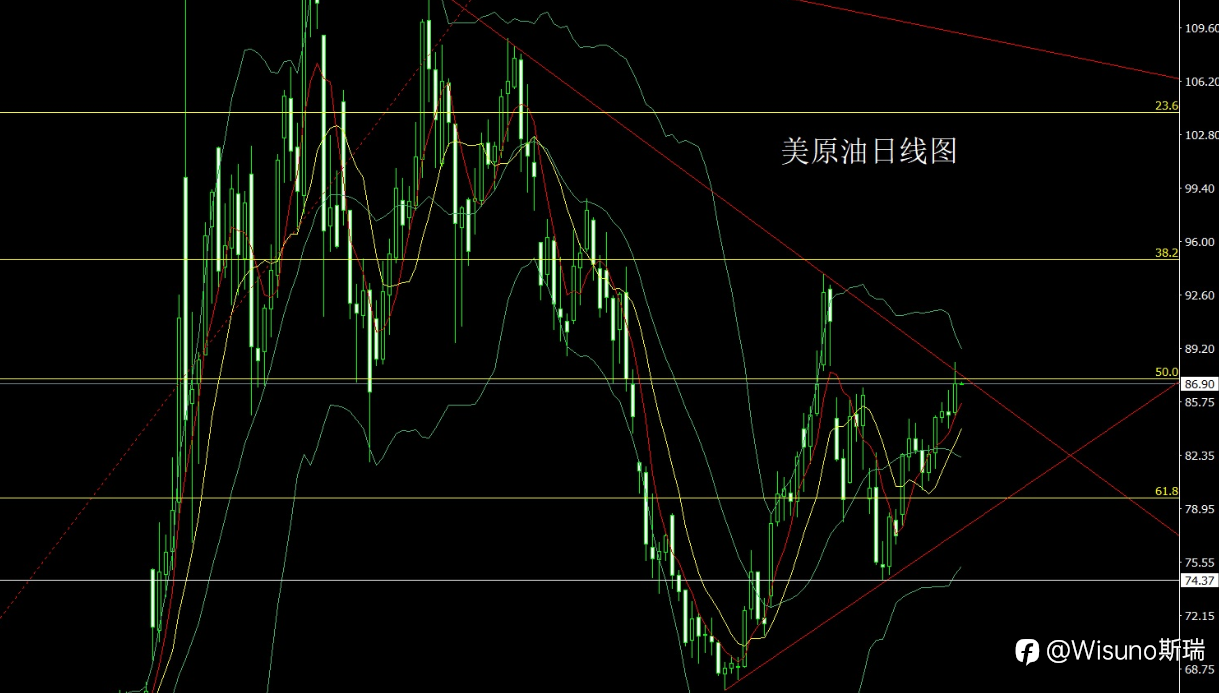【Wisuno斯瑞市场分析】黄金冲高回落后再现买点!白银逼近69美元,今日行情怎么走?