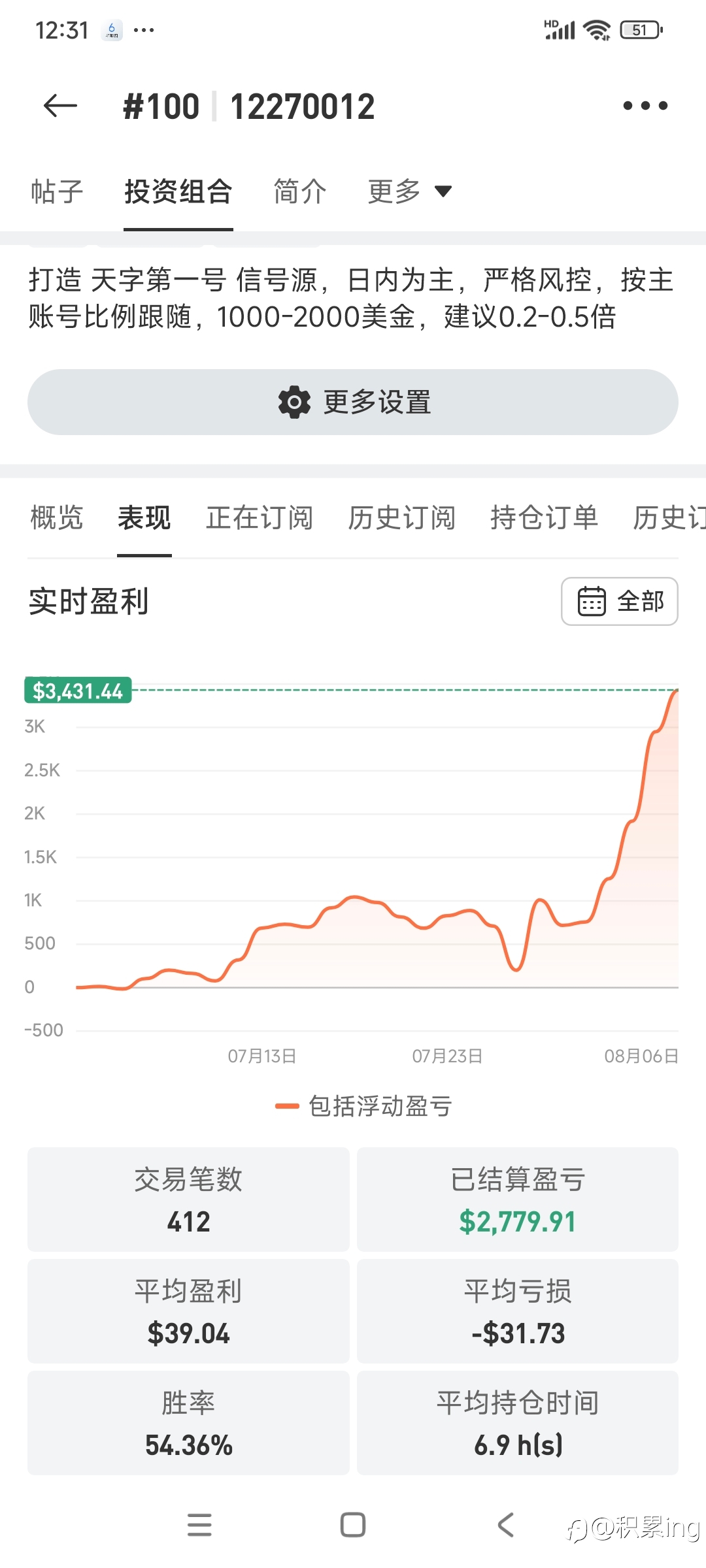 月初小结