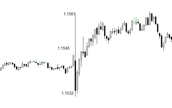 ATFX：点评美国7月CPI：契合预期值，美联储加息预期恐降温