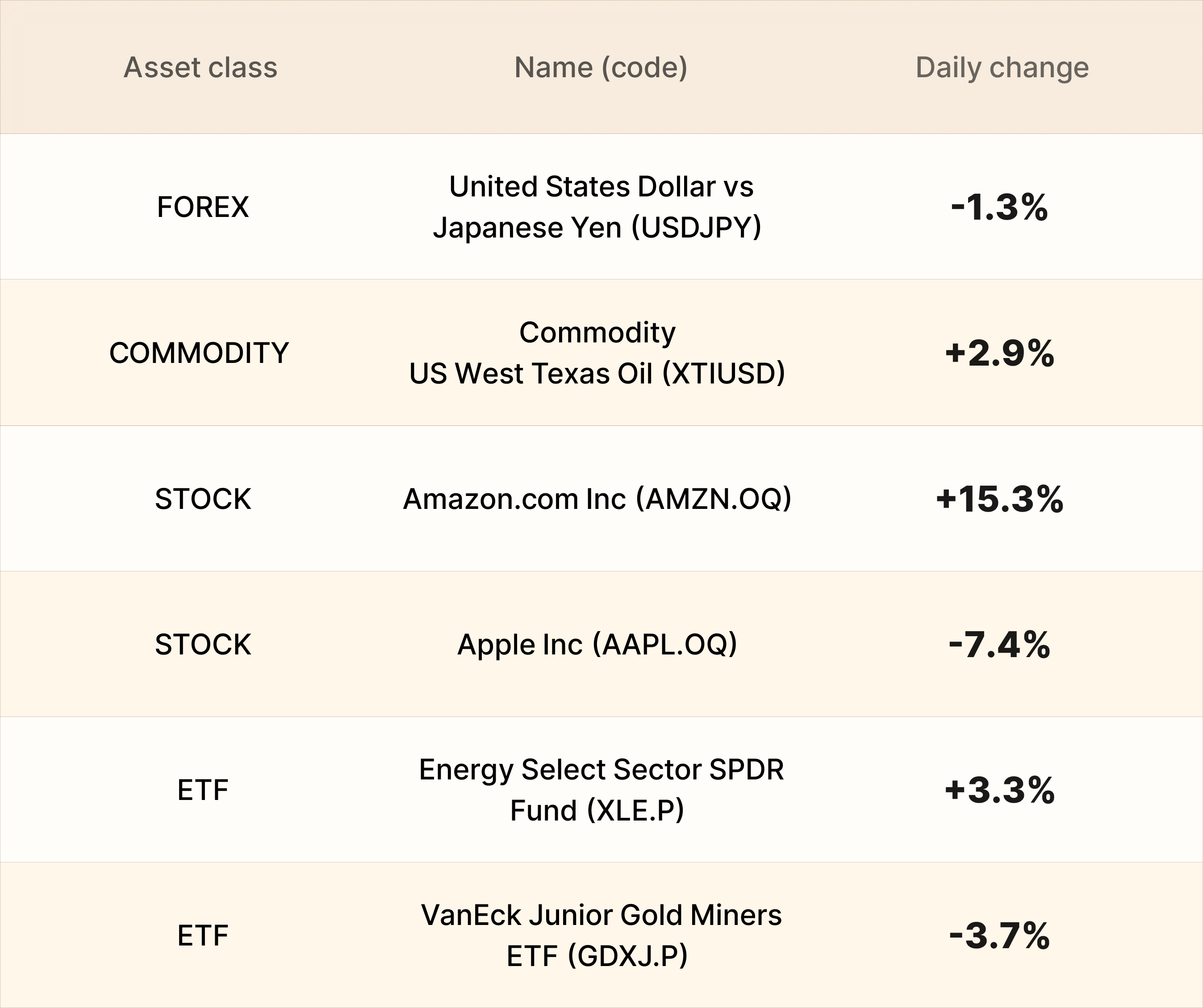 EBC Markets Briefing | Bullion edges up after Trump backed Iran talks again