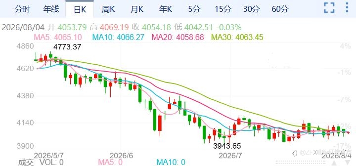 ZFX山海证券:金价震荡拉锯!