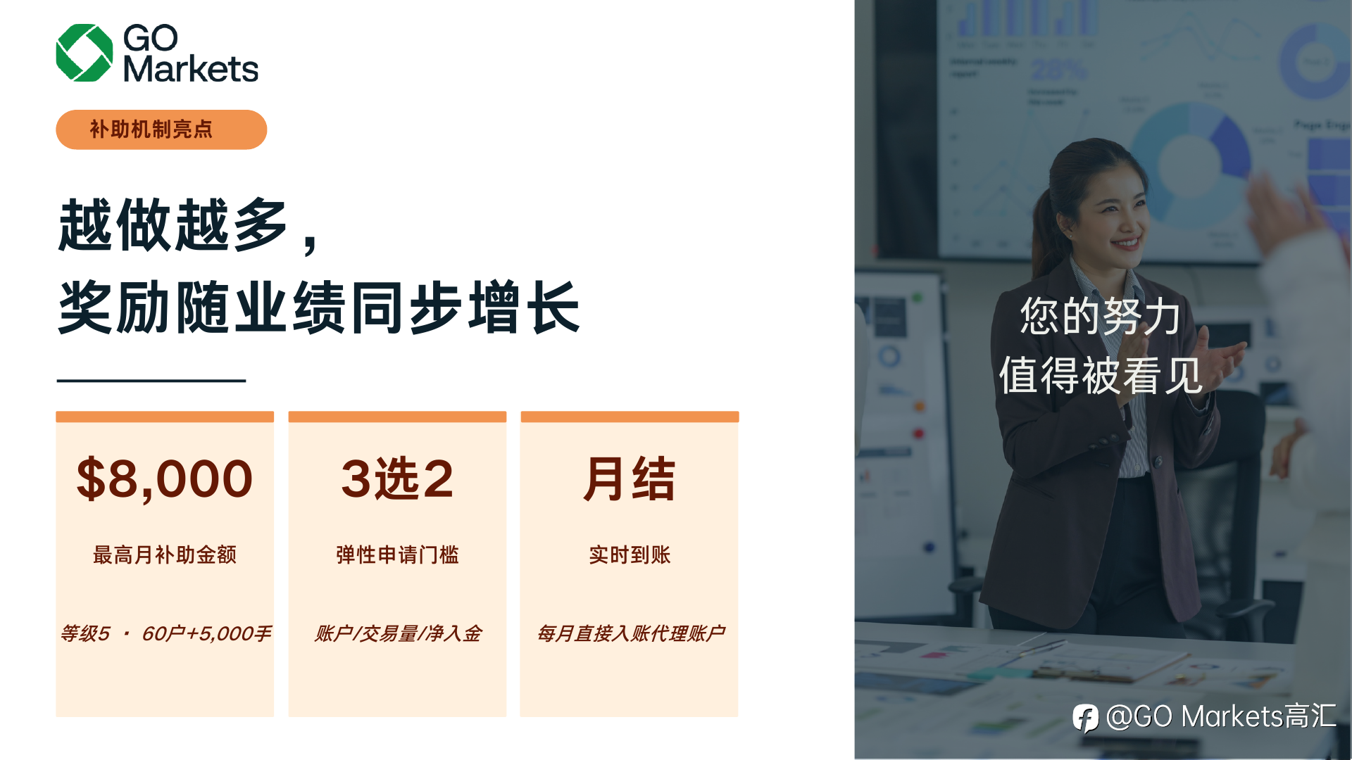 GO Markets 2026 代理激励方案全面上线