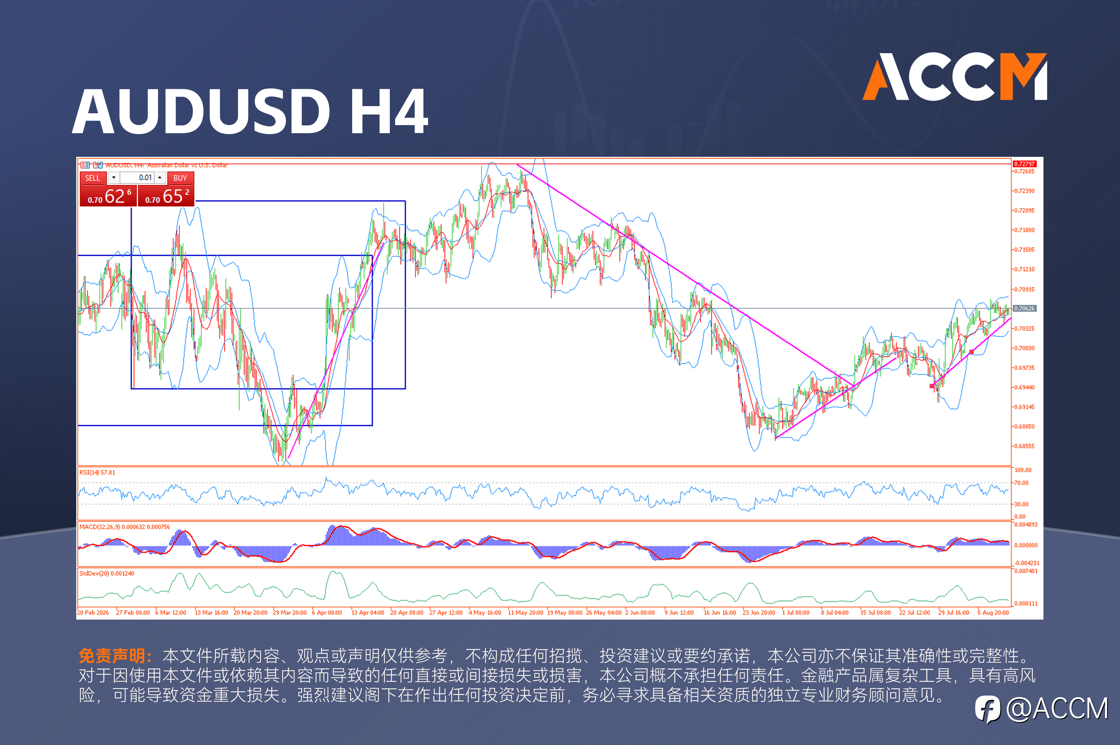 ACCM: 鹰派RBA支撑澳元，澳股高位迎来双重考验