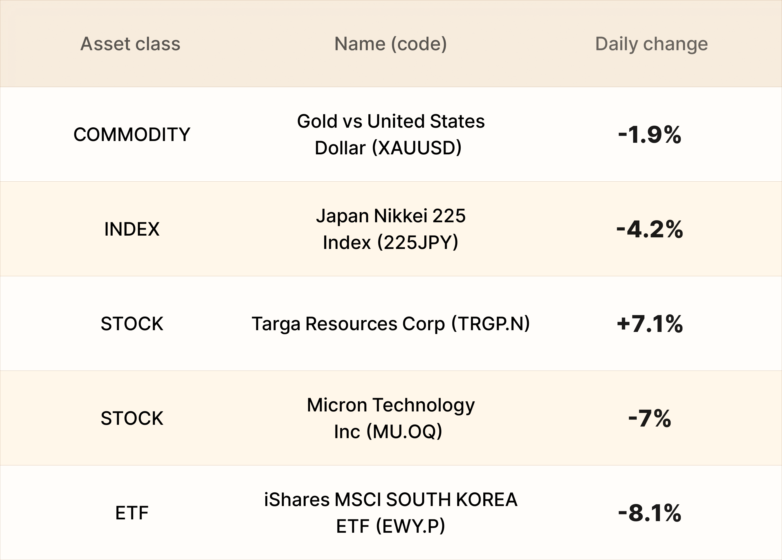 EBC Markets Briefing | Loonie up as Trump paused 50% tariffs on Canada