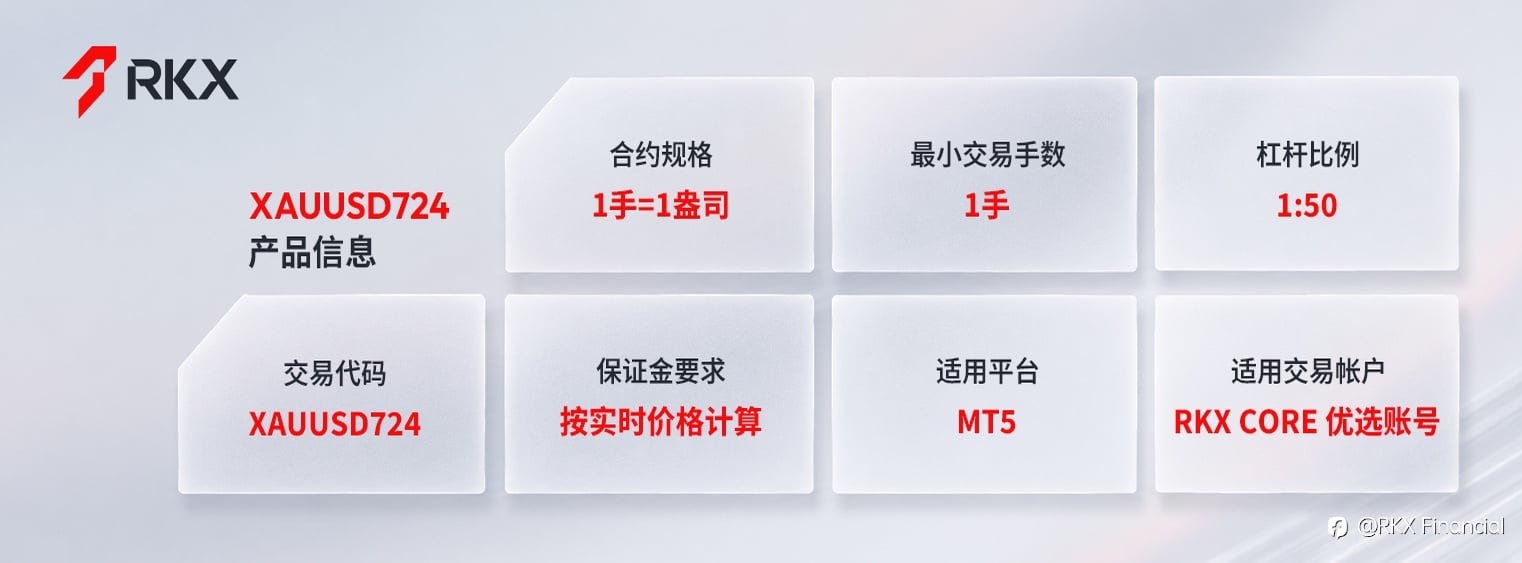 RKX瑞信金融上线XAUUSD724﹕实现黄金7×24小时交易