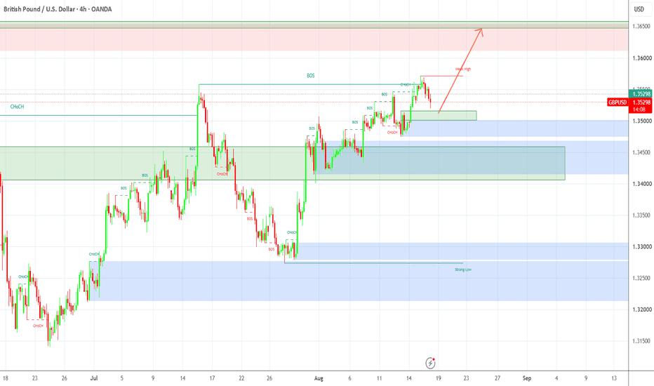 GBP/USD