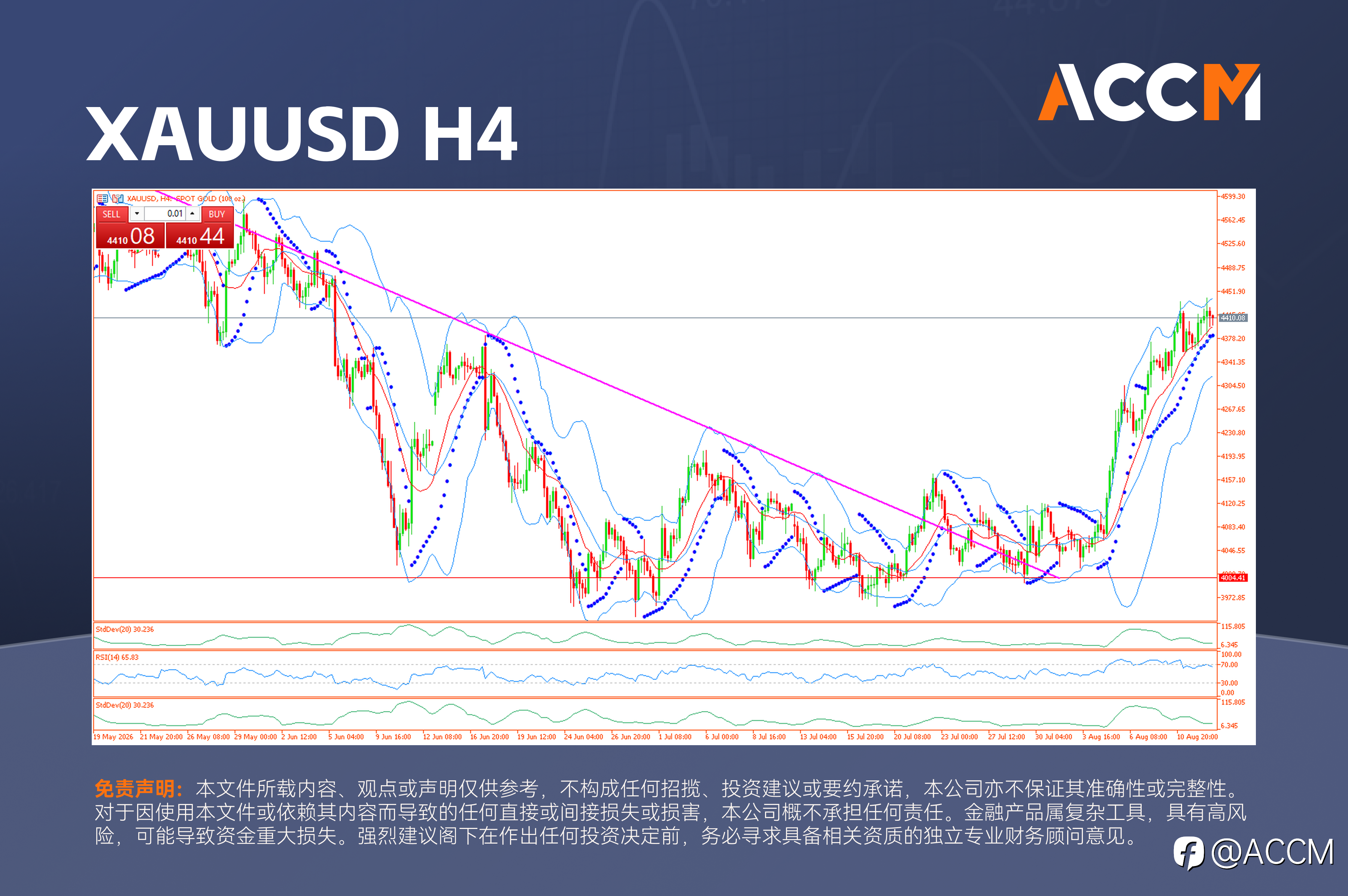 ACCM: 通胀降温提振金银，英国蓝筹逆势收低