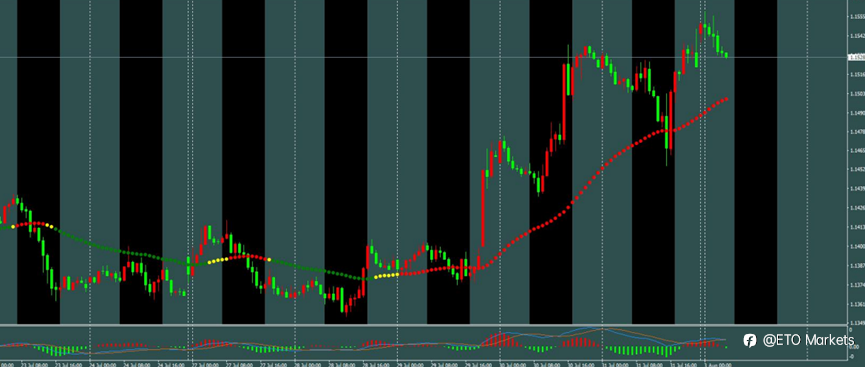 ETO Markets 每日汇评|日本干预叠加鹰派预期推升日元,镑日重挫,黄金仍处宽幅震荡
