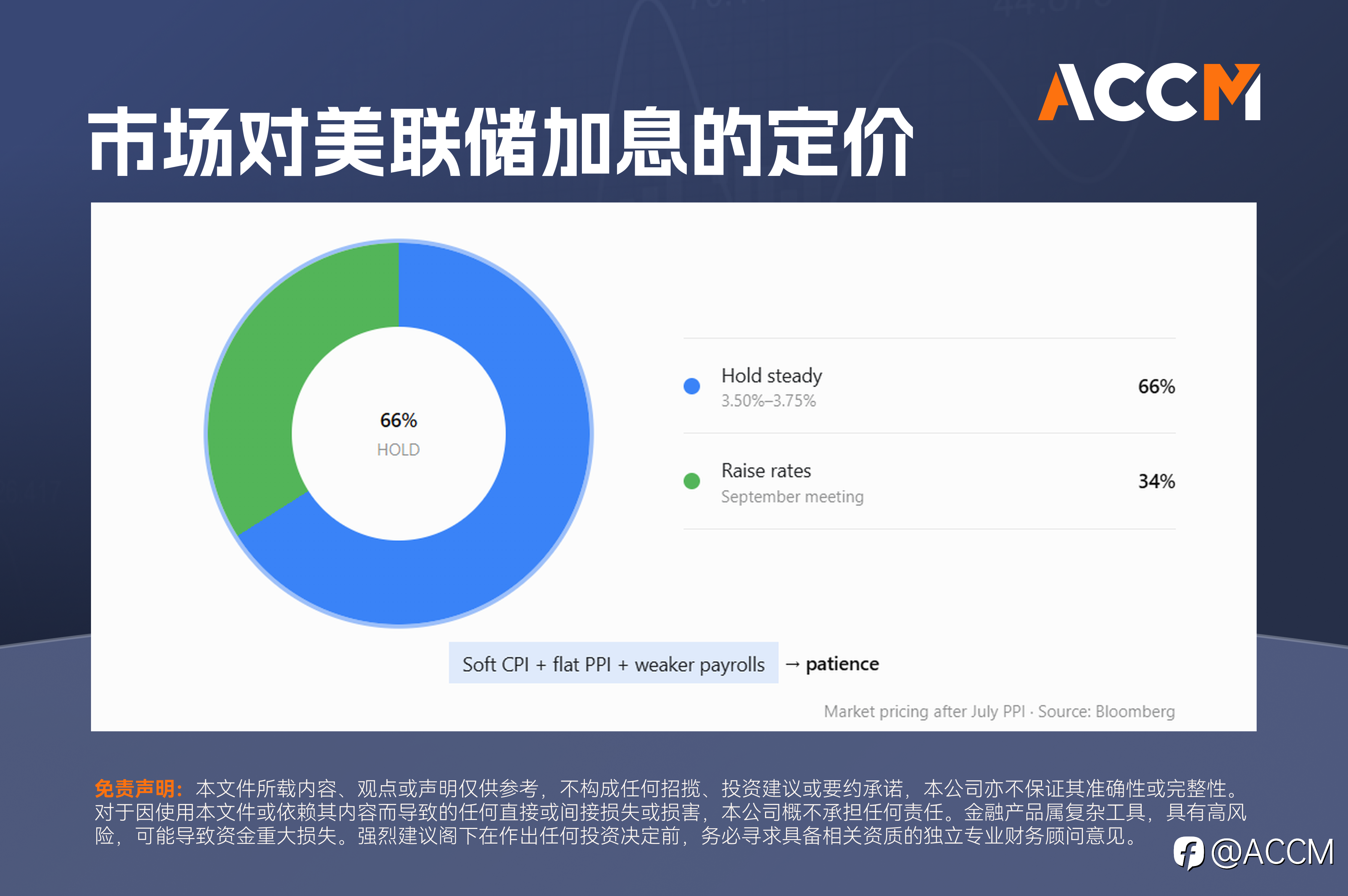 ACCM: 美国通胀降温为美联储争取时间，财政风险却令长期收益率高位难退
