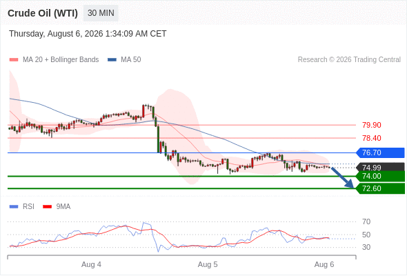 2026年8月6日-Trading Central每日策略早报