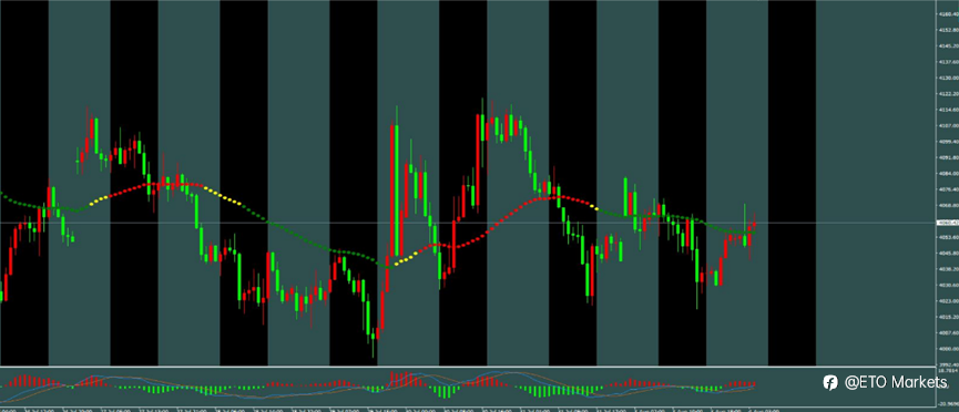 ETO Markets 每日汇评｜黄金启明星后反弹受阻，欧美多单持仓，镑日反弹后逢高做空