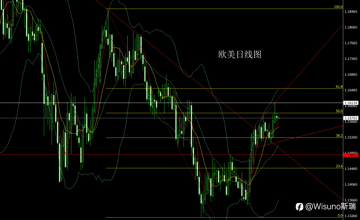 【Wisuno斯瑞市场分析】黄金、白银冲高回落,今日重点关注美联储会议纪要与EIA数据!