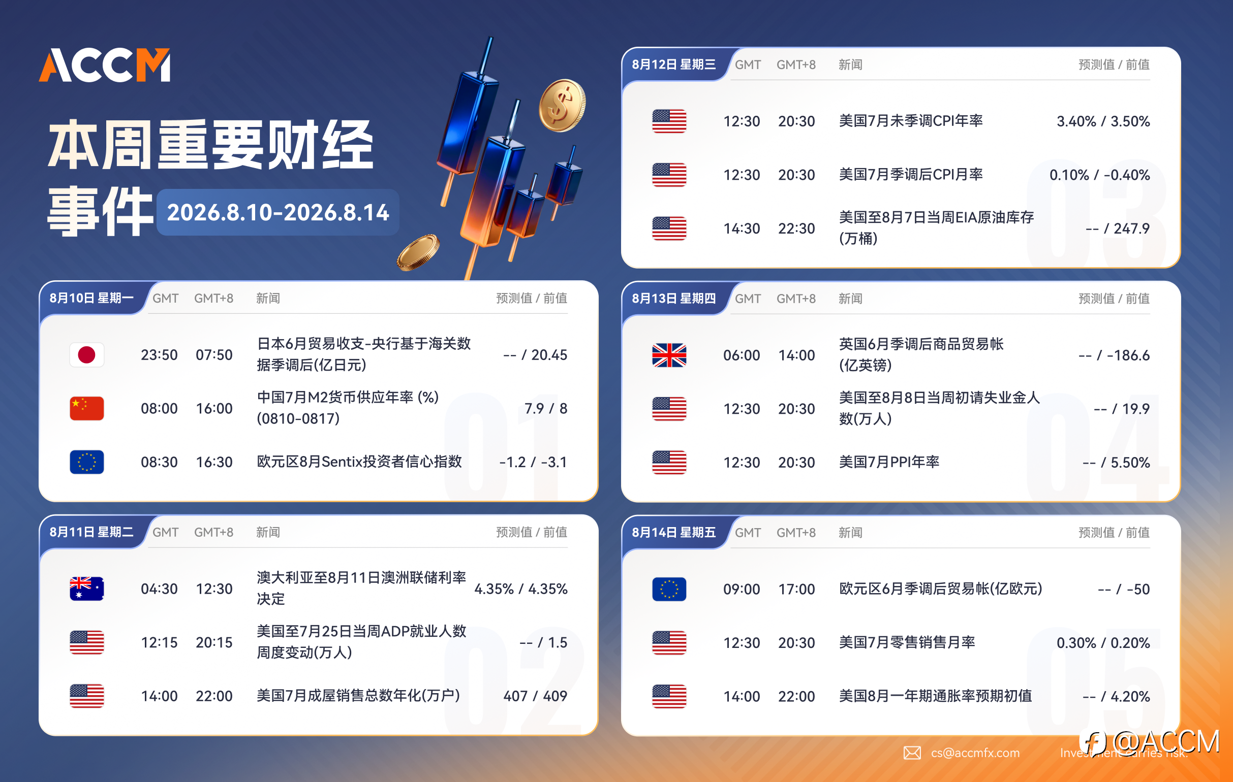 2026年8月10号-2026年8月14号当周重要财经数据与事件