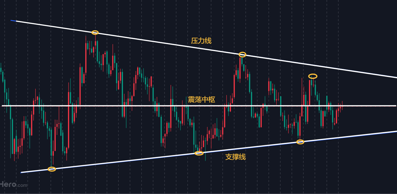 万锦晟8.4黄金三角收敛技术学习和个人经验分享！