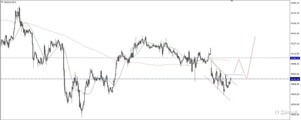 GOLD 3/8/26