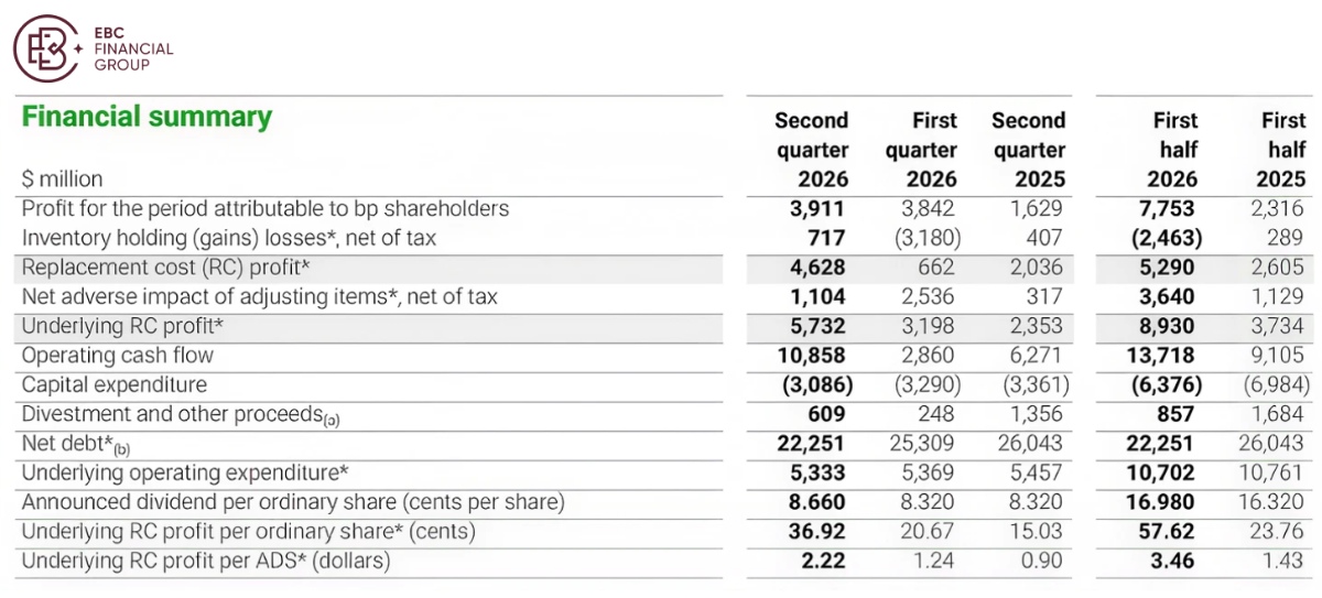 EBC Markets Briefing | UK equities are powered by a world in disarray