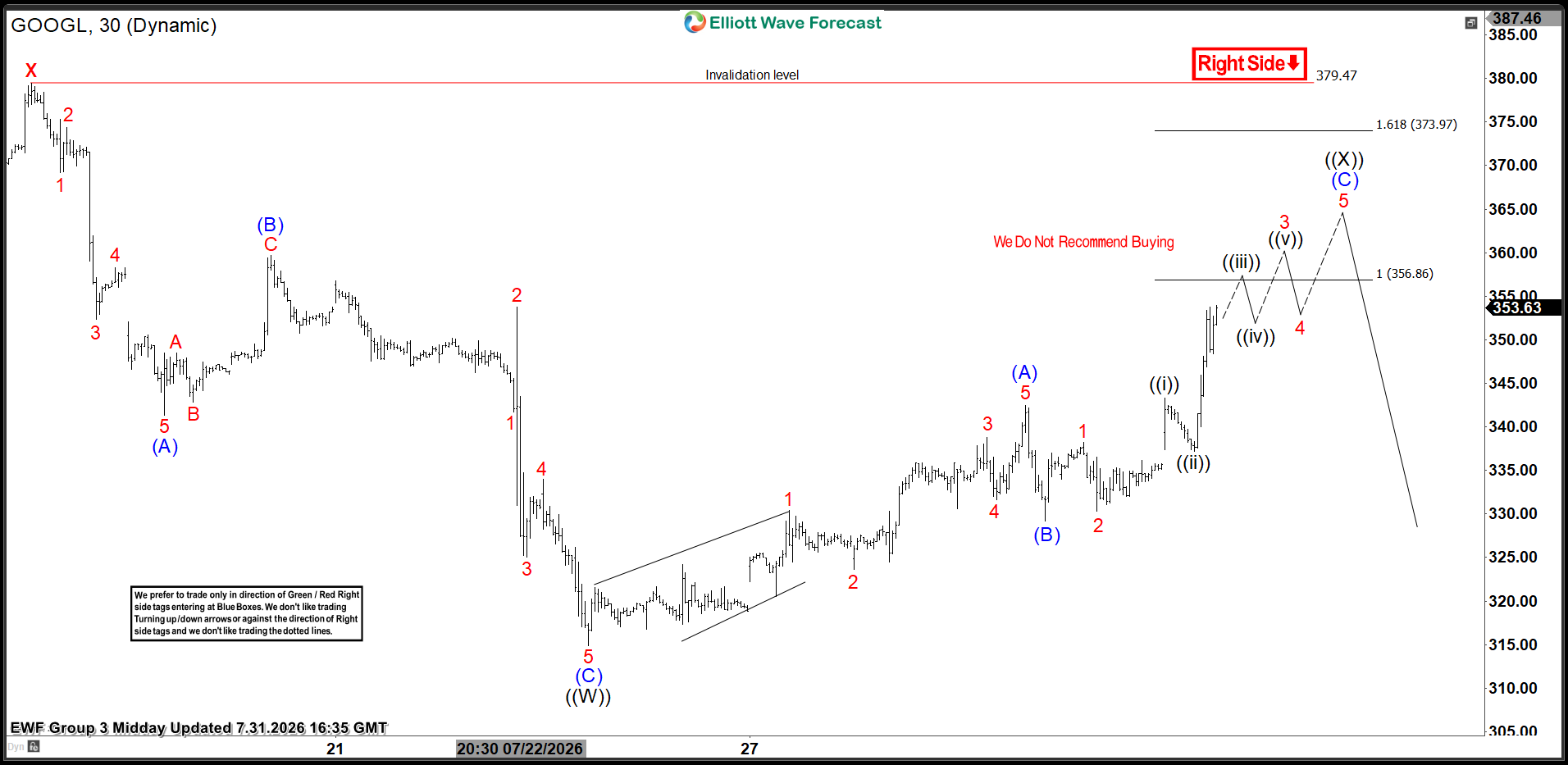 Google Stock (GOOGL) Elliott Wave Forecast: Mapping the Path Ahead