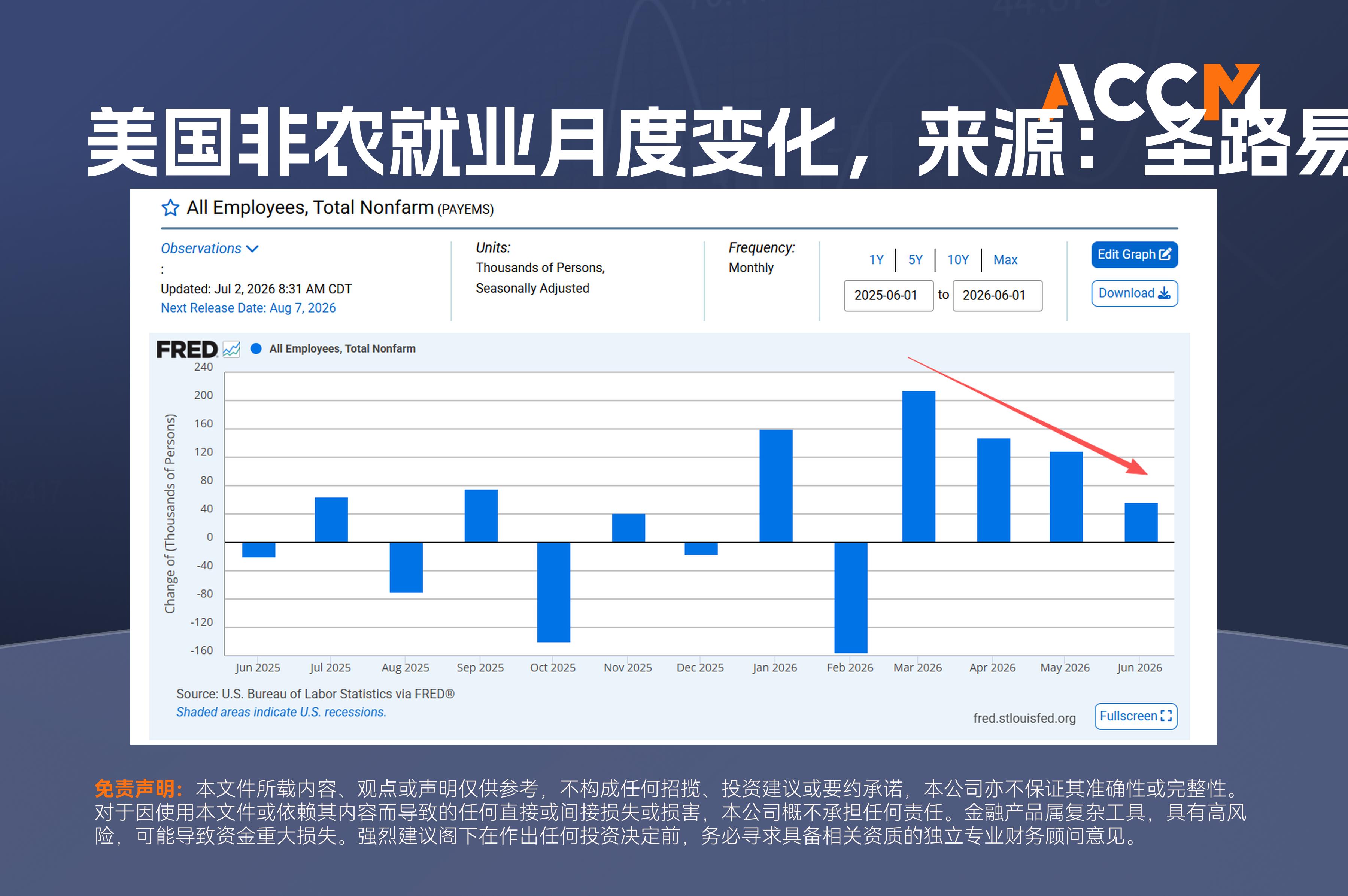 ACCM: 油价、日元风险升温，非农进入射程