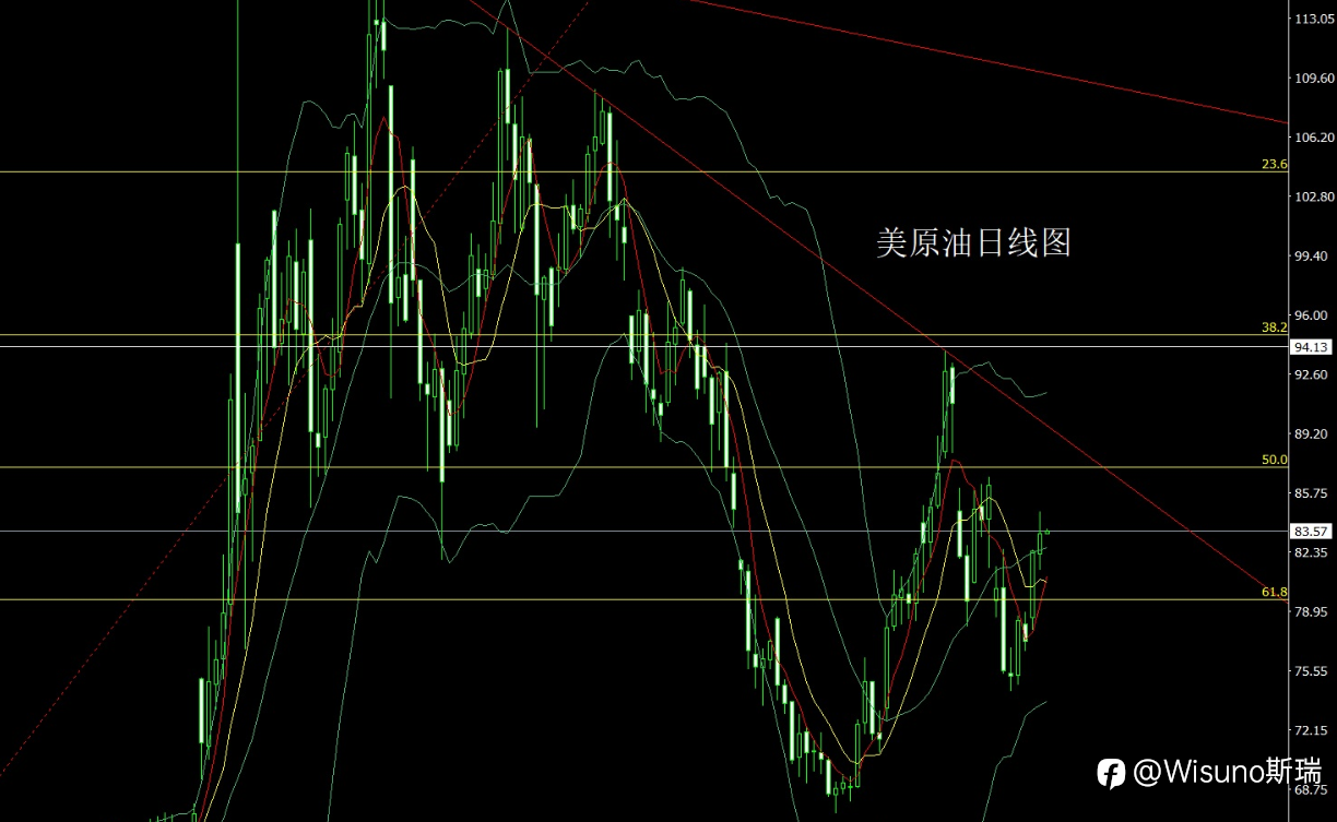 【Wisuno斯瑞市场分析】黄金冲高回落，今日CPI或成关键变量！金银、原油、纳指交易机会一览
