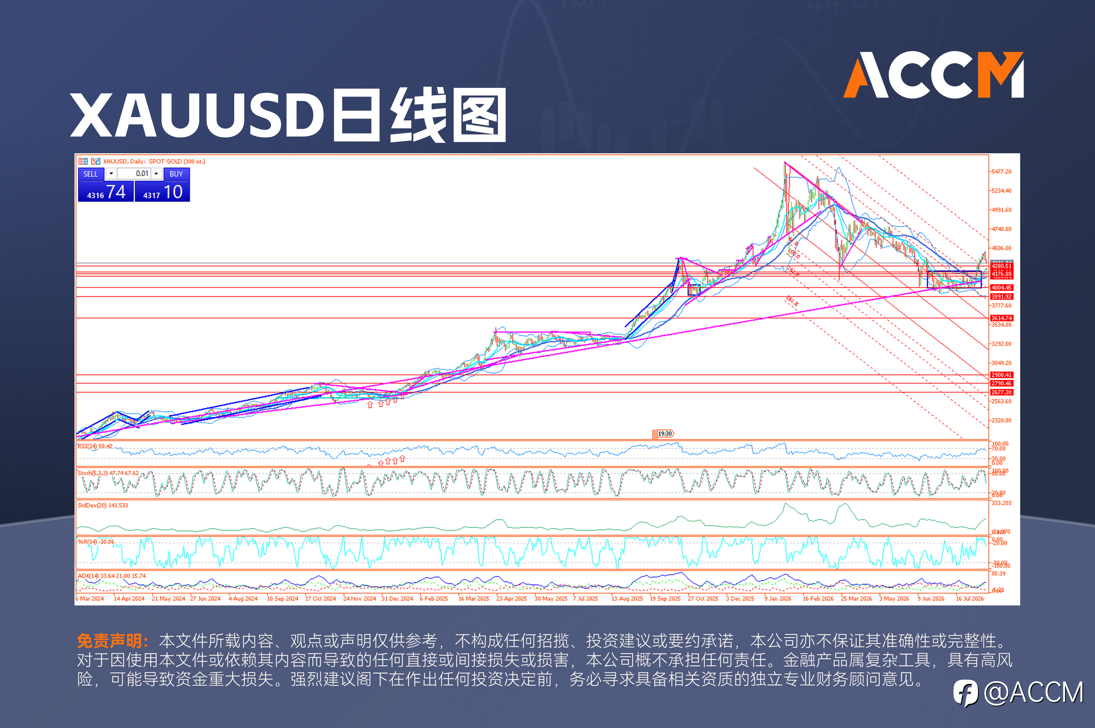 ACCM: 美国通胀降温为美联储争取时间，财政风险却令长期收益率高位难退