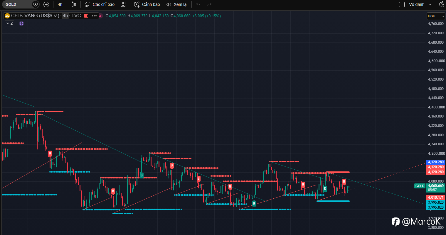 XAUUSD ngày 04/08/2026 — cập nhật lúc 08:46 giờ Việt Nam