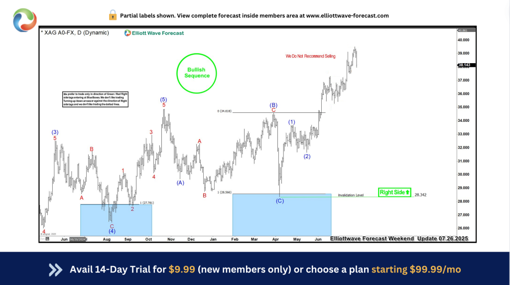 What Makes Elliott Wave Forecast Different?