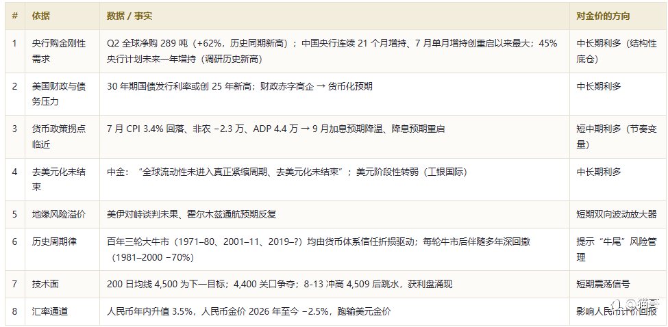 黄金价格百年走势与中长期趋势研判报告