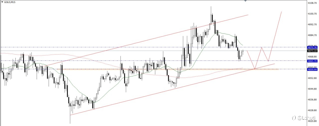 GOLD & BITCOIN 5/8/26