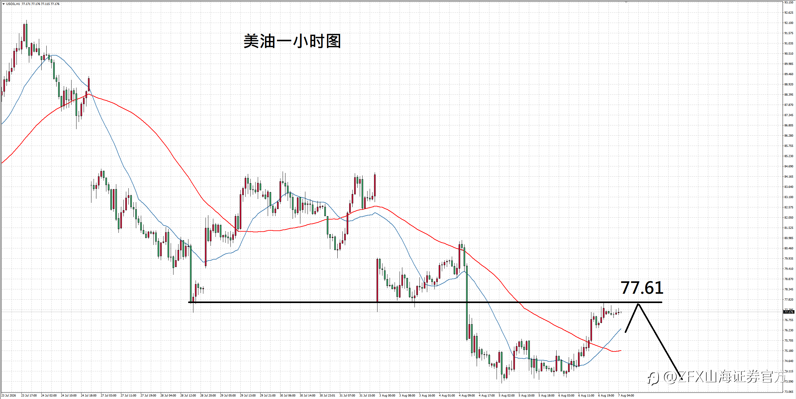 【ZFX山海证券汇评】8.7美联储鹰派论调渐增，黄金涨势逐渐缓和