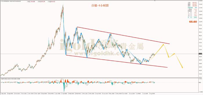 领峰金评：加息预期大幅下滑 黄金站稳4300关口