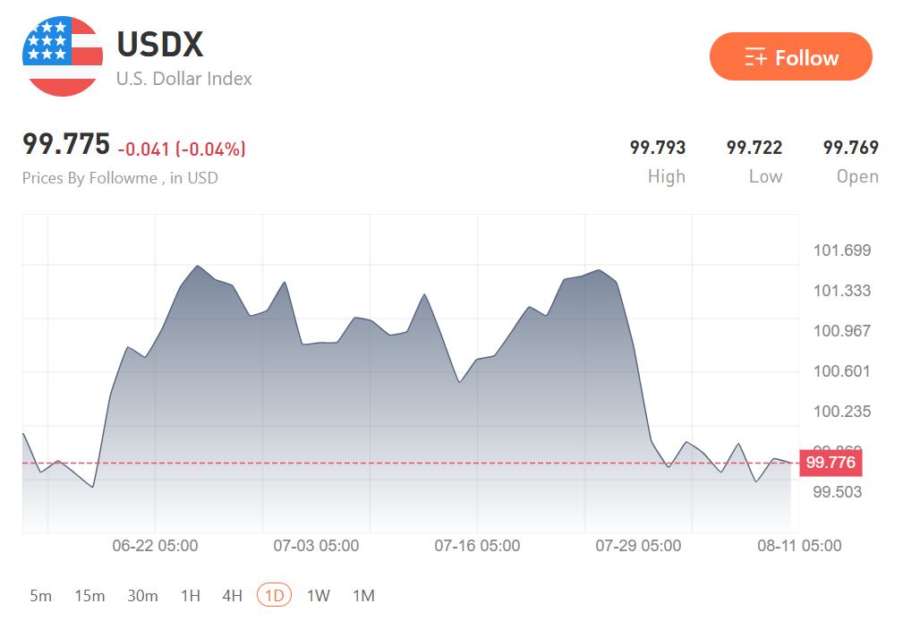 CPI Judgment Day Arrives With the Dollar Coiled and Oil Refusing to Cool