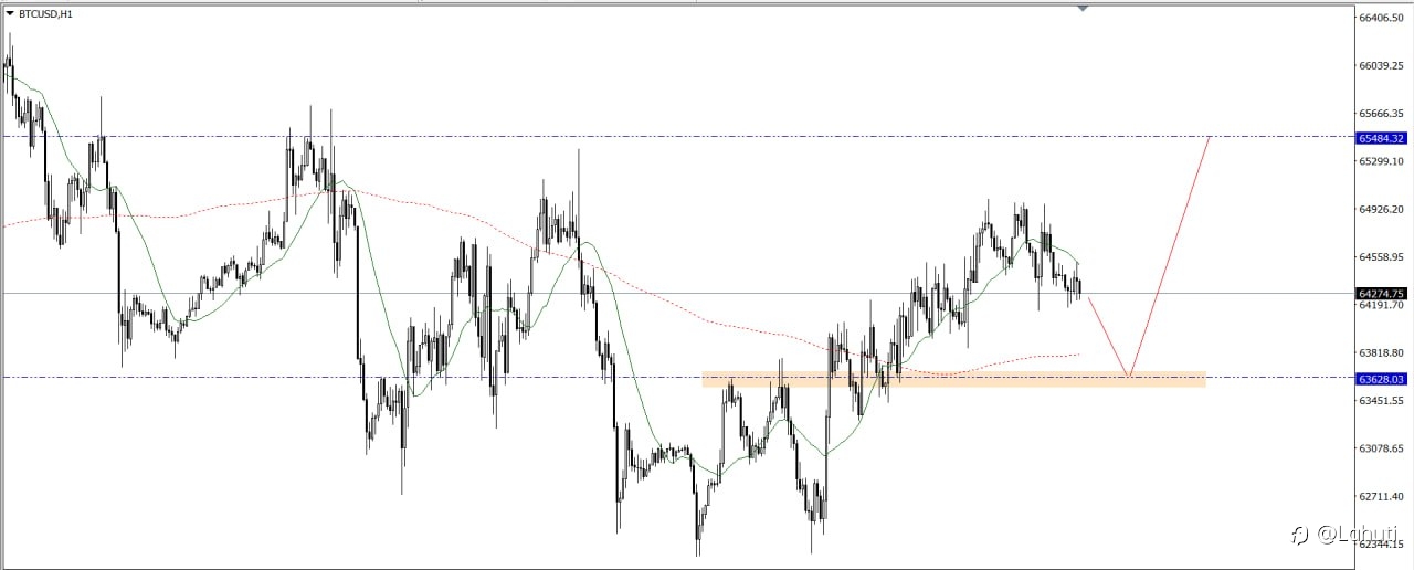 GOLD & BITCOIN 7/8/26