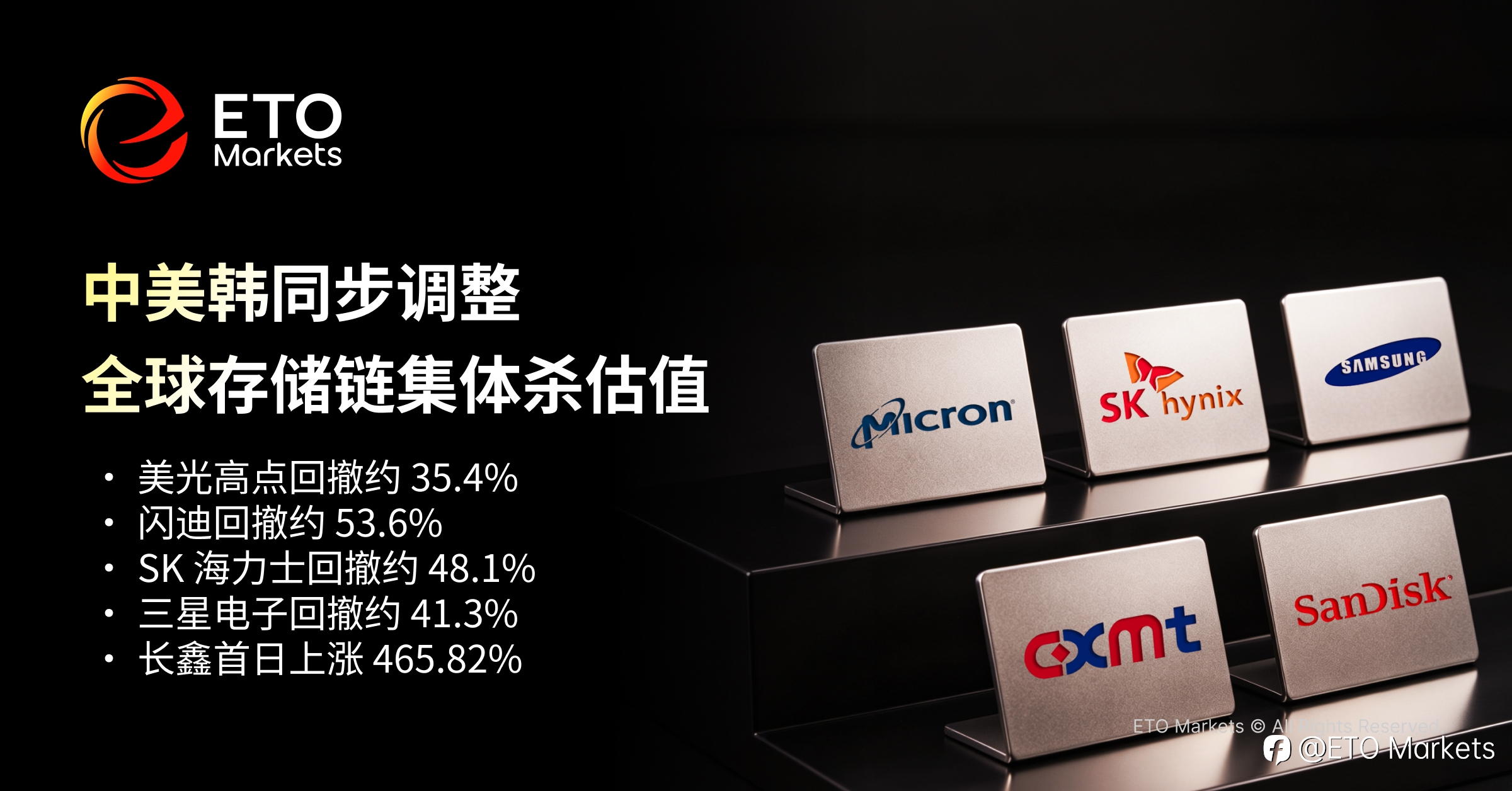 ETO Markets TrendWatch|黑色七月,全球存储股造血洗,中美韩同步暴跌