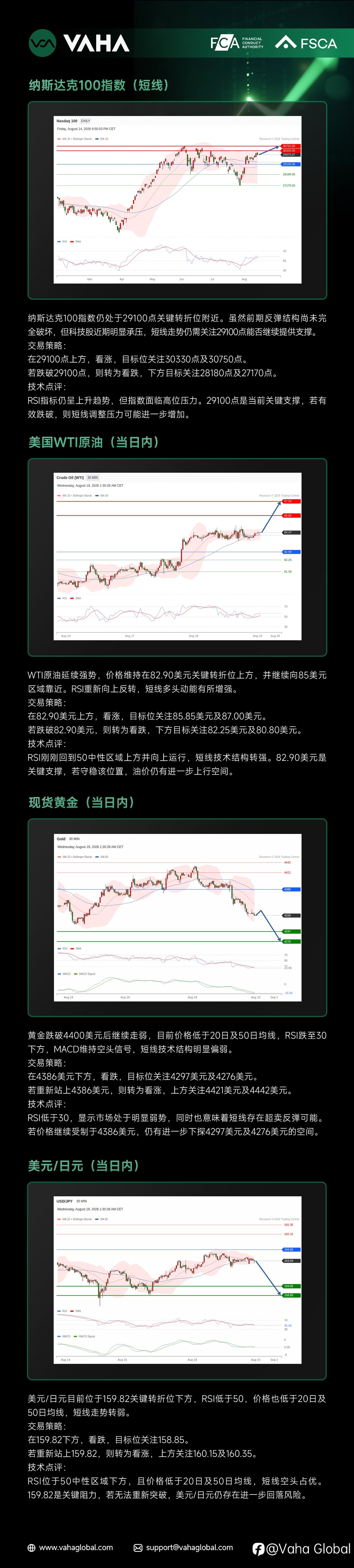 VAHA Financial : AI债务风险打压科技股，芯片指数重挫，油价走强，黄金跌破4400美元