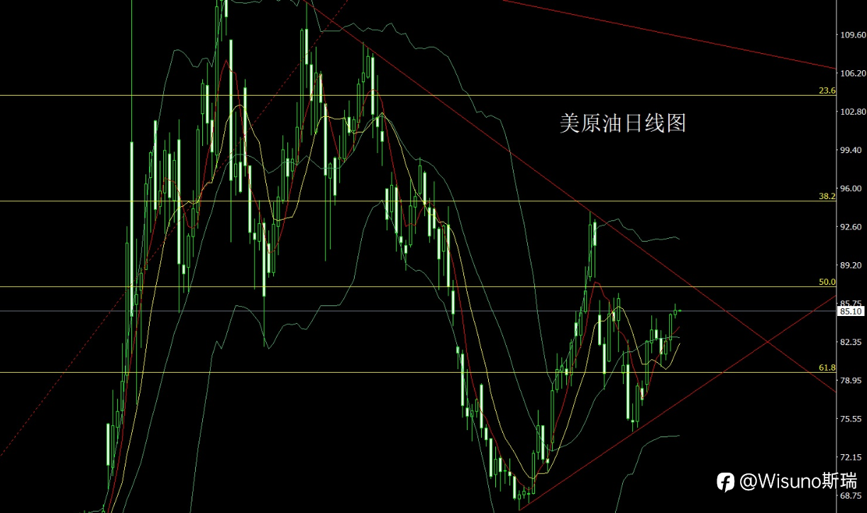 【Wisuno斯瑞市场分析】黄金、白银冲高回落,今日重点关注美联储会议纪要与EIA数据!
