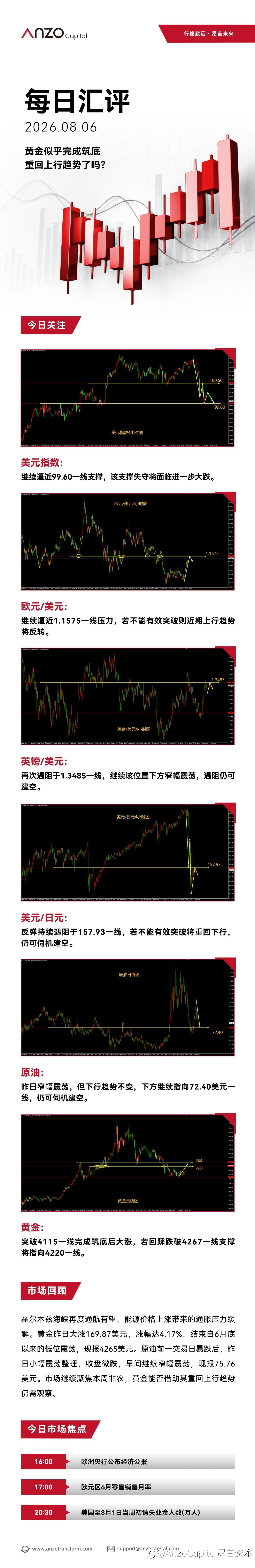 【北京时间·2026年08月06日·每日汇评】
