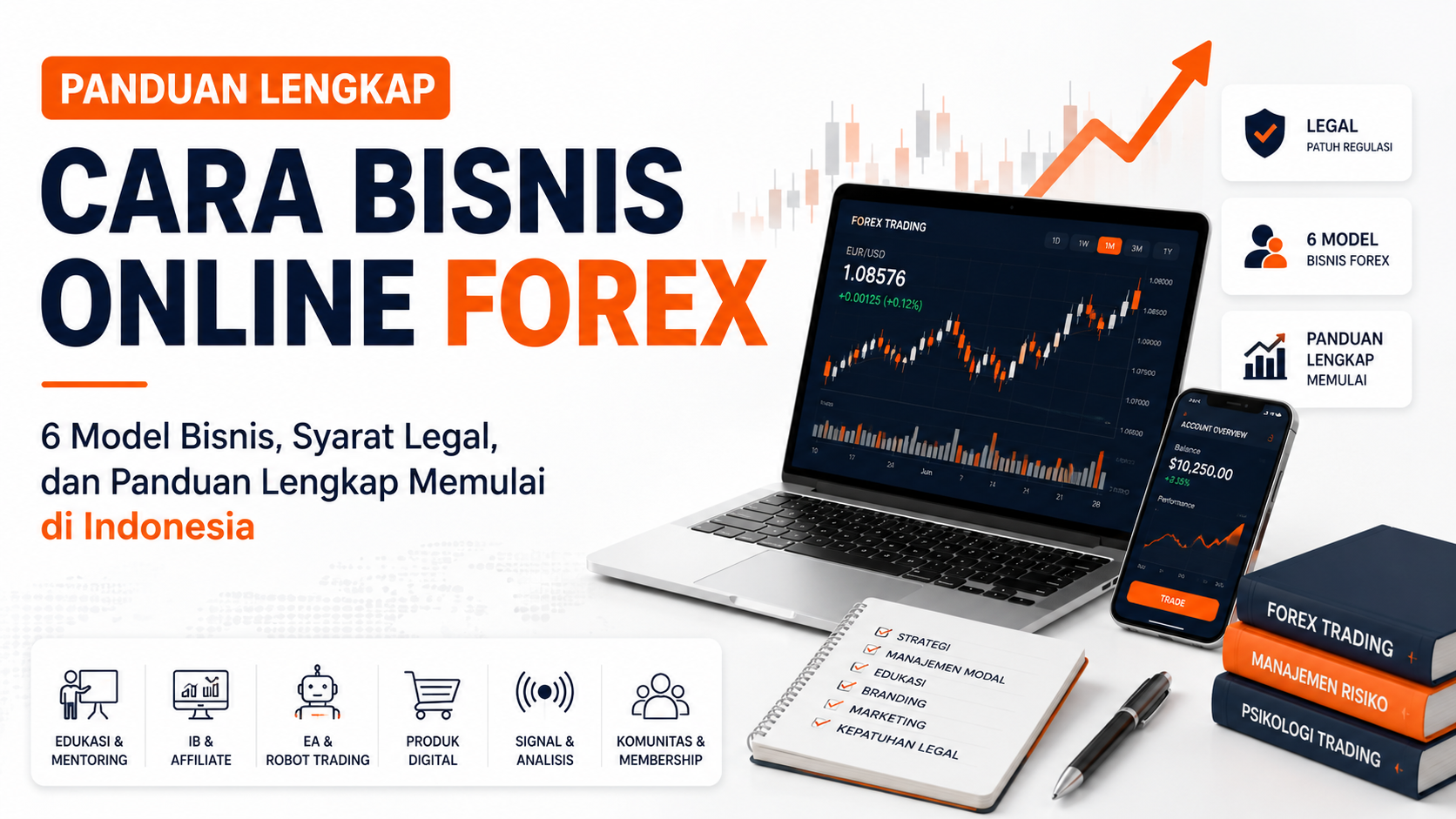 Cara Bisnis Online Forex: 6 Model Bisnis, Syarat Legal, dan Panduan Lengkap Memulai di Indonesia