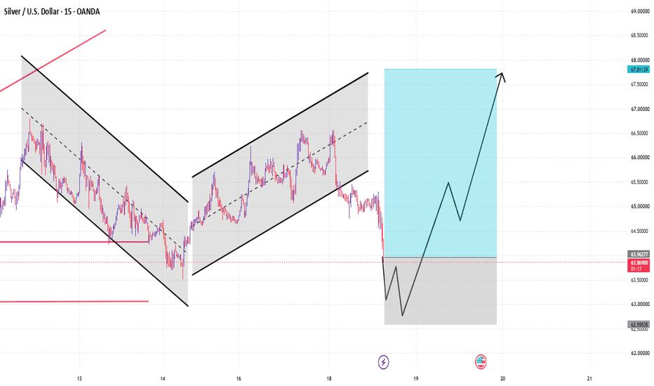 XAG/USD 15M | Lower Support Area and Recovery Scenario