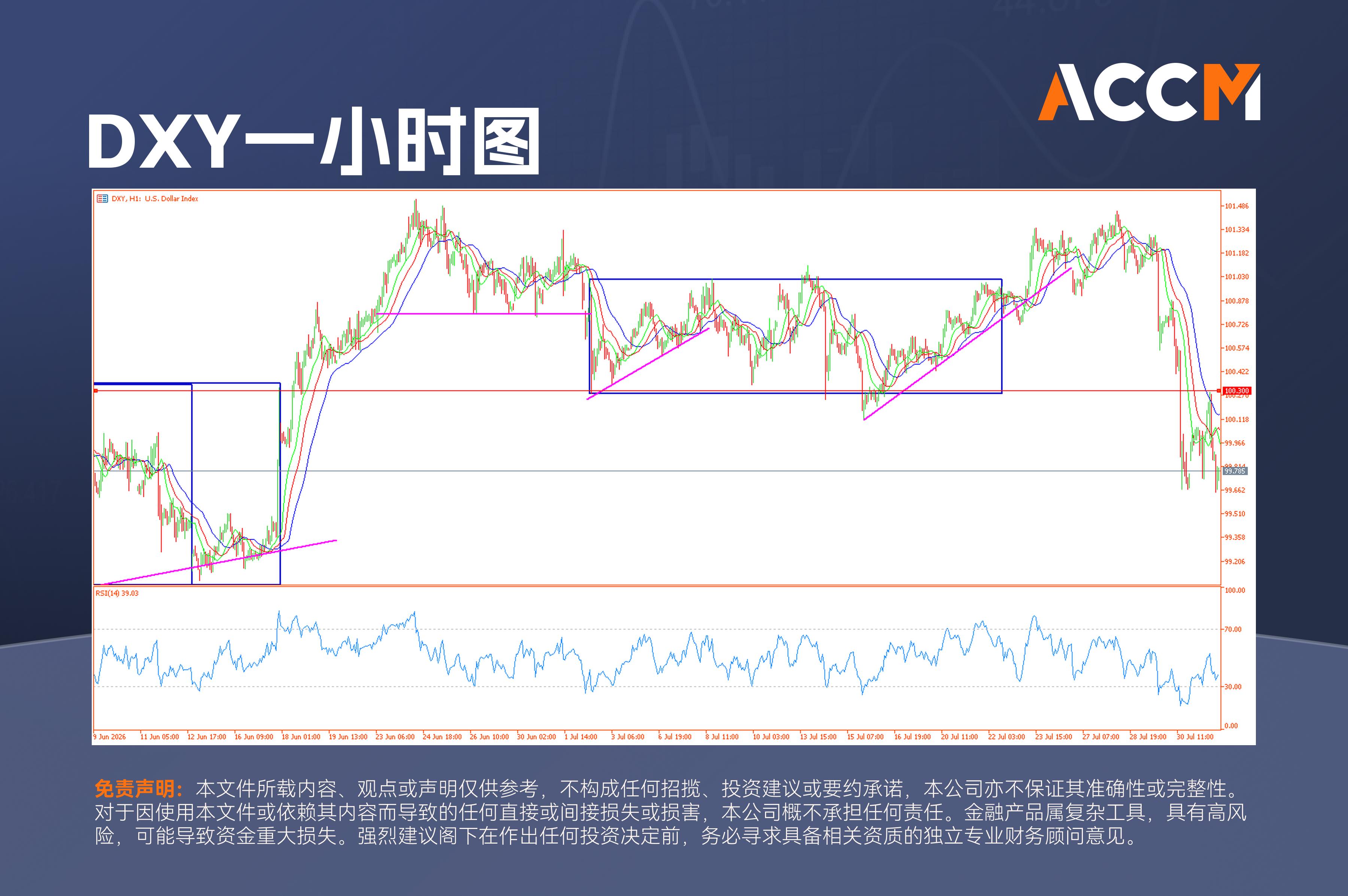 ACCM: 油价、日元风险升温，非农进入射程