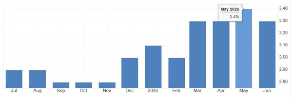 ATFX汇评：美国财政部TGA账户1.05万亿美元盈余，意味着什么？