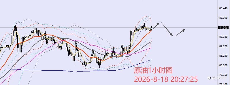 老黑策略:8.18晚盘外汇、黄金、原油分析策略