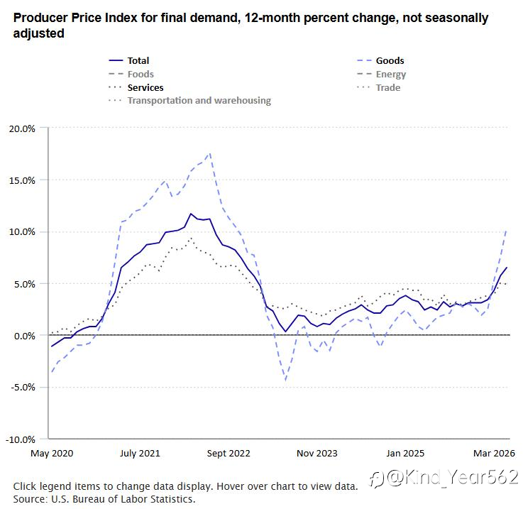 US July PPI Preview: Inflation Test Could Set the Tone for USD, Gold & Markets