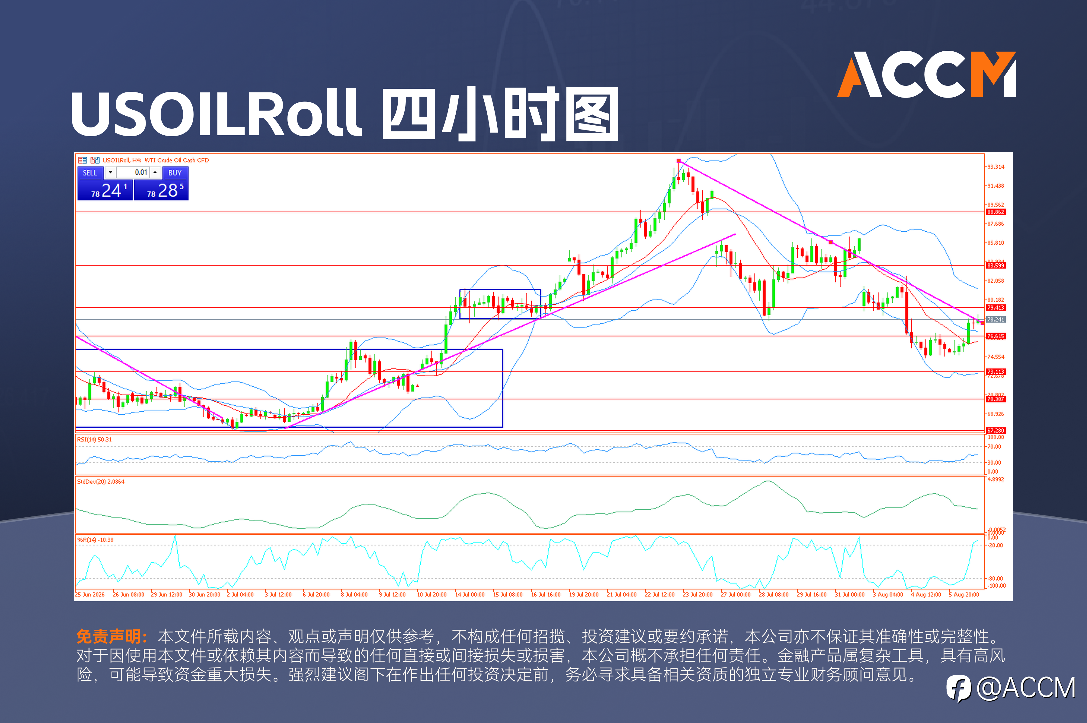 ACCM: 非农倒计时:美元指数逼近100,油价与金价走高