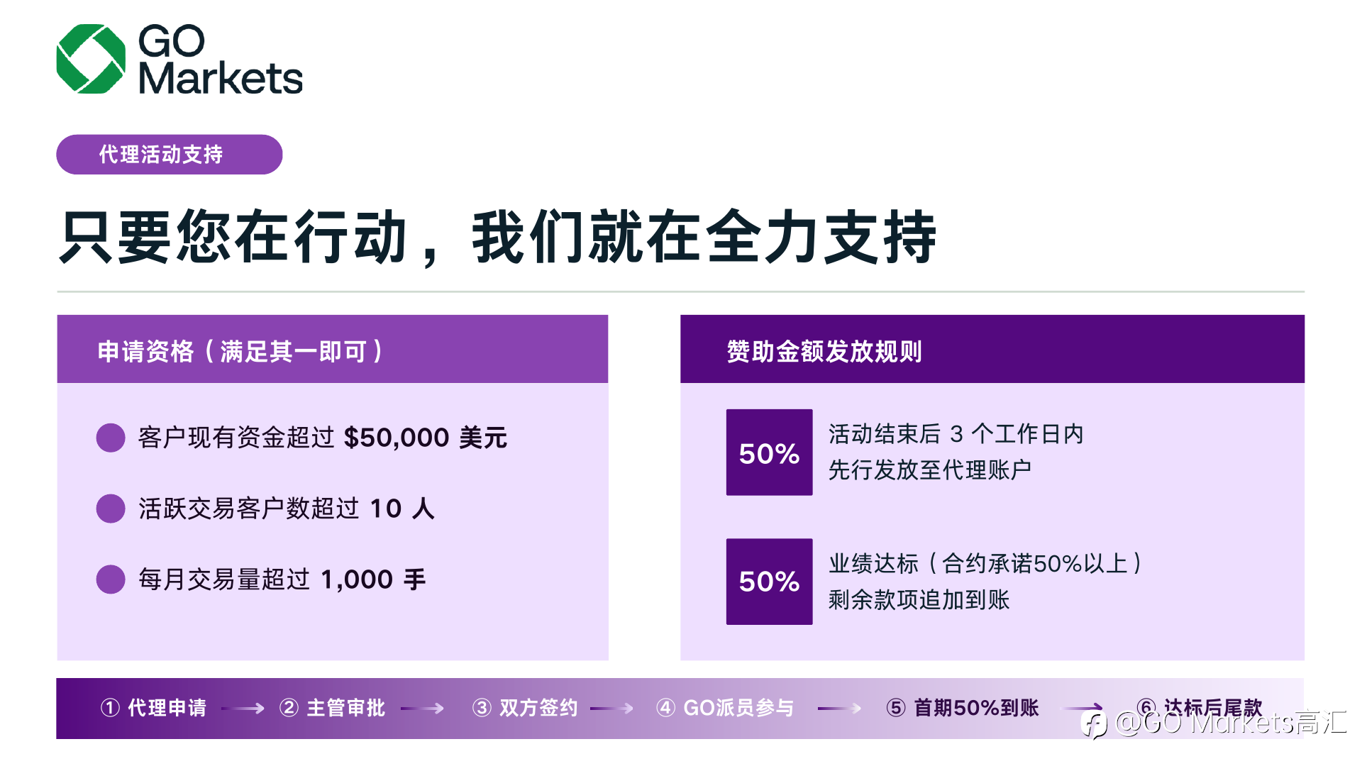 GO Markets 2026 代理激励方案全面上线
