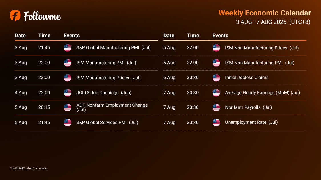 Weekly Economic Calendar: Week of 3 – 7 August 2026