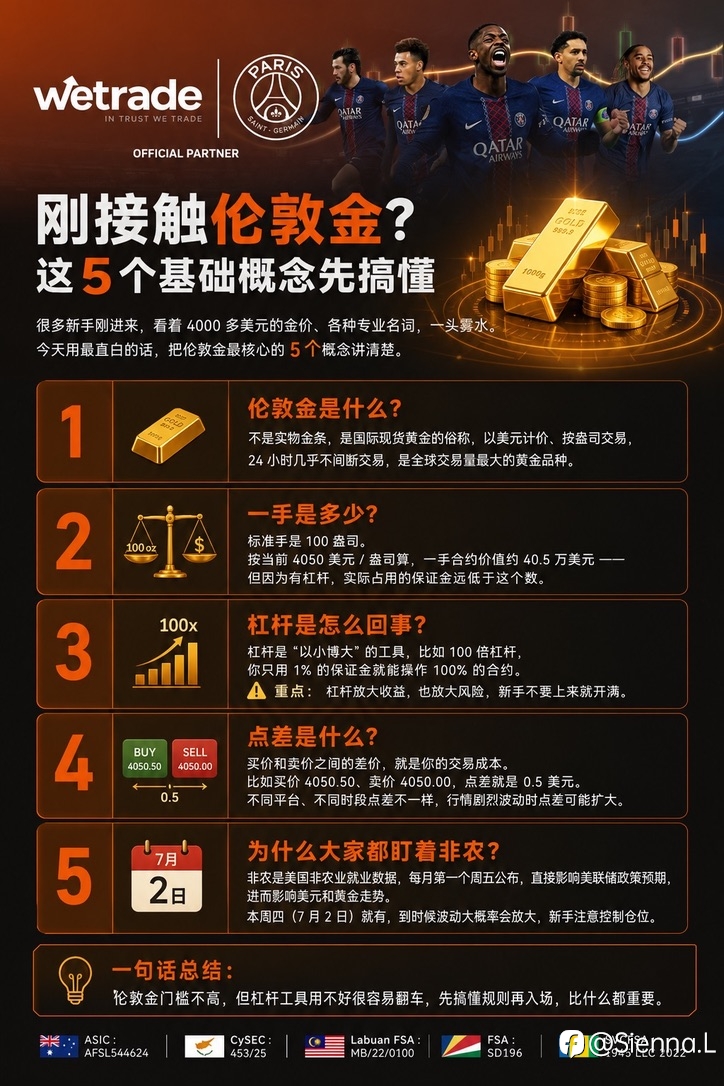 01|刚接触伦敦金?5个概念先搞懂