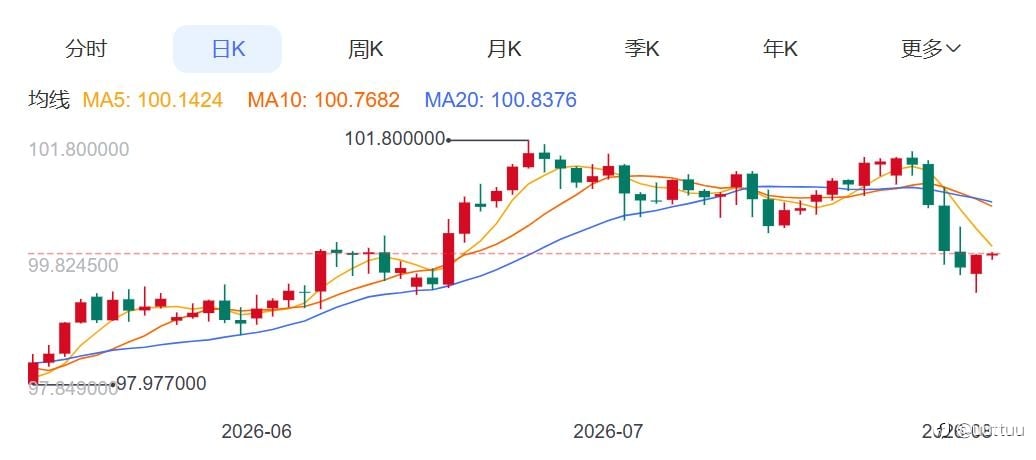 ZFX山海证券：金价震荡拉锯！