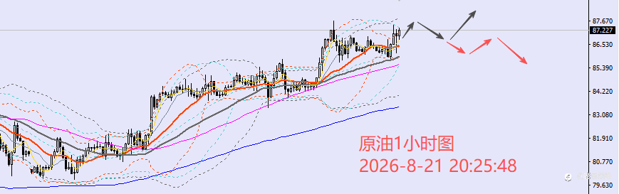 老黑策略:8.21晚盘外汇、黄金、原油分析策略